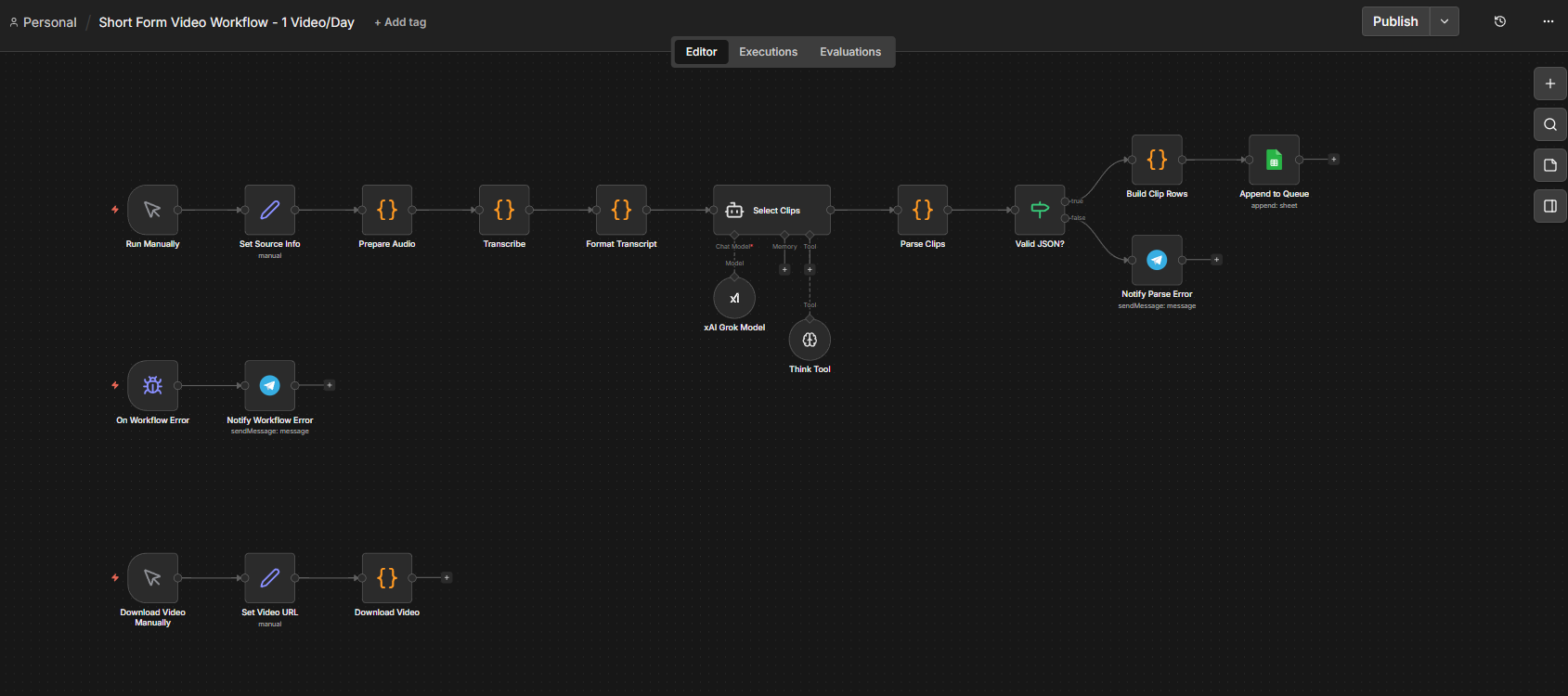 n8n workflow, short form video automation